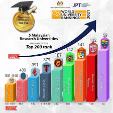 Universiti sains malaysia (engineering campus), nibong tebal, malaysia. Qs World University Rankings Asia 2020
