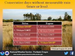 So one month includes is 52.286/12 = 4.357 weeks. Eugene Goes 73 Days Without Measurable Rain Will Dry Streak End Thursday Kmtr