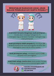 Pembahagian harta pusaka isi tempat kosong. Ez Pusaka Ez Wasiat å¸–å­ Facebook