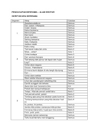 Terdapat beberapa cara yang boleh dilakukan oleh masyarakat untuk menjaga kebersihan alam sekitar. Pengucapan Berirama