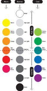 96 Best Colour Theory Images Color Theory Color Color