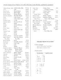 Maybe you would like to learn more about one of these? Polish Jewish Genealogy Questions And Answers Part 2