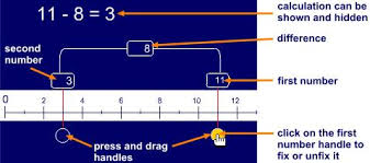 Number Line Customisable Itp With Ranges From 50 To 500 Number Line Math Interactive Interactive Websites