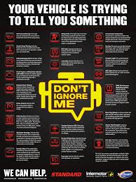 Switch off the engine immediately and do not drive any further. Vehicle Warning Light Poster