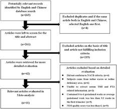 frontiers gestational tsh and ft4 reference intervals in