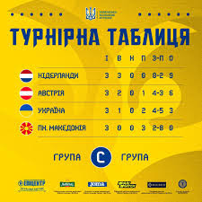 А вот сборная турции может считать своё выступление на турнире провальным. Qyl8ajnqwzsgcm