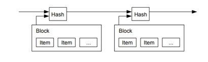 Bitcoin was created, according to nakamoto's own words, to allow online payments to be sent directly from one party to another without going through a financial institution. some concepts for a similar type of a decentralized electronic currency precede btc, but bitcoin holds the distinction of being the. Blockchain Was Born 20 Years Before Bitcoin