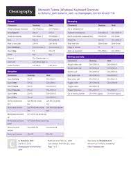 Microsoft Teams Windows Keyboard Shortcuts By Bahamut Zer0 Http Www Cheatography Com Bahamut Zer0 Learning Microsoft Microsoft Applications Computer Basics