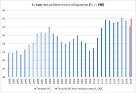 En d'autres termes, qui en europe a vu ses revenus les plus augmenter ces dernières années ? Fipeco Actualite