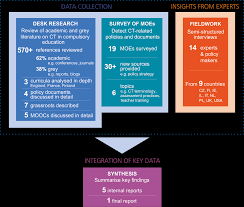 Overview of programming environments · example of a popular proprietary operating system such as microsoft windows · example of a popular. Https Publications Jrc Ec Europa Eu Repository Bitstream Jrc104188 Jrc104188 Computhinkreport Pdf