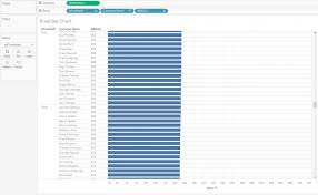 How To Create Piled Not Stacked Bar Charts In Tableau