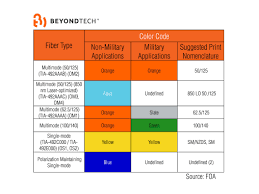 Cat5e Wiring Color Chart Schematics Online