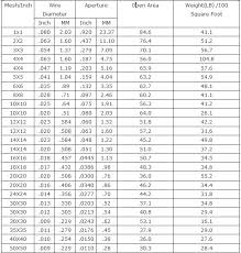 Brc 18 Gauge Stainless Steel Wire Mesh Size Buy Stainless Steel Wire Mesh 18 Gauge Wire Mesh Brc Wire Mesh Size Product On Alibaba Com