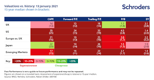 Will toronto's real estate market crash — and if so, when? Are Any Stock Markets Cheap Going Into 2021 Schroders Global Schroders