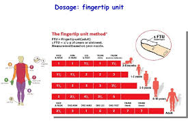 Fingertip Unit Steroids Related Keywords Suggestions