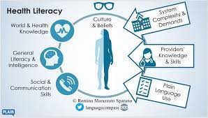 For more information about their healt. Health Literacy Is Multidimensional Language Compass
