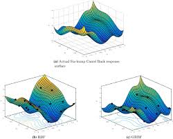 Free live training on how to write, edit, & publish your book. An Overview Of Gradient Enhanced Metamodels With Applications Springerlink