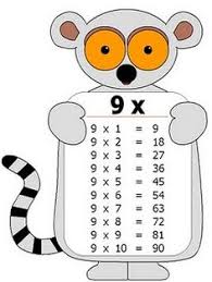 10+ ideas de Dibujos | tabla de multiplicar para imprimir, tablas de  multiplicación, aprender las tablas de multiplicar