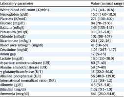 Adult Onset Ornithine Transcarbamylase Otc Deficiency Unmasked By The Atkins Diet Sciencedirect