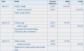 So these books of first entry are now really just theoretical books. Accounting Journal Entries Examples