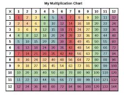 Maybe you would like to learn more about one of these? Colored Multiplication Chart By Candace Swick Teachers Pay Teachers