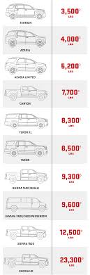 towing capacity chart upcoming auto car release date