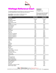 Wattage Reference Chart Manualzz Com