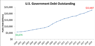 The federal reserve board period end market exchange rate is used for currency conversions. A Foolish Take How Big Is The National Debt Now Nasdaq
