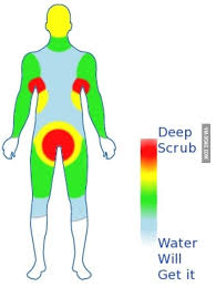A Man S Guide To Showering Man Shower Funny Photos Funny Pictures