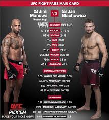However, now he resides in orlando, florida, us. Excited To See This Fight At Ufclondon Between Jimimanuwa Pb1 And Janblachowicz Janblachowicz Last Time These Guys M Ufc Fight Night Ufc Donald Cerrone
