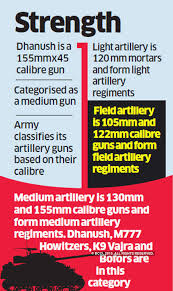 Indian Army Army To Get First Batch Of Dhanush Artillery Guns