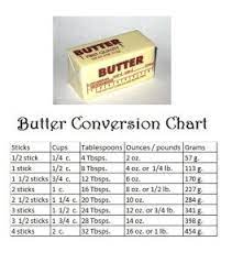 Granny S Butter Conversion Chart In 2021 How To Cook Fish Conversion Chart Baking Substitutes