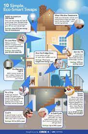 Smart Ways To Save Around The House Energy Saving Tips Save Energy Solar Energy