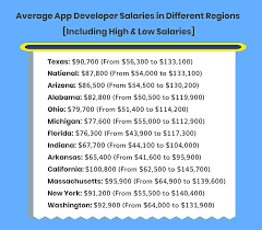 Start your new career right now! Salary Guide For Mobile App Developers 2021