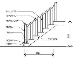 Mind Fingers Stair Parts For Dummies Parts Of Stairs Parts Of A Staircase Stair Parts