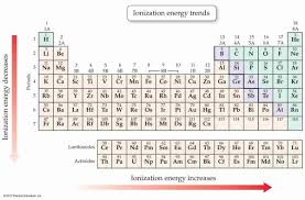 Using periodic trends, the periodic table can help predict the properties of various elements and the relations between properties. The Wonders Of The Periodic Table Owlcation Education