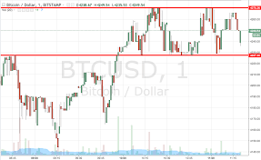 We will be featuring some of the countries in which cryptocurrency trading is prohibited: What Is Scalping And How It Is Being Used In Cryptocurrency Trading Hacker Noon