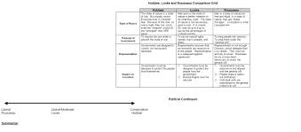 Hobbes Locke And Rousseau Comparison Grid Sports Hip Hop