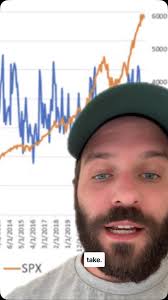 Are you feeling bearish or bullish? 👇