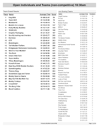 Open Individuals and Teams (non-competitive) 10:30am