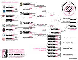 2019 international wftda playoffs and championships wftda