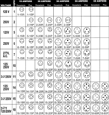 Nema Outlet Chart Bedowntowndaytona Com