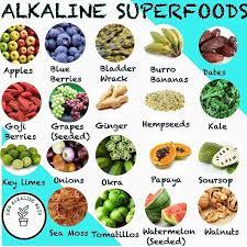 Alkaline Vegan Dr Sebi On Instagram Healing Foods You Should Be Consuming Daily Dr Sebi Alkaline Food Dr Sebi Recipes Alkaline Diet Healing Food