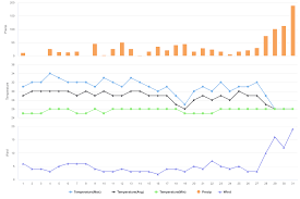 Honiara es la capital de las islas salomón. Honiara Sb Climate Zone Monthly Weather Averages And Historical Data