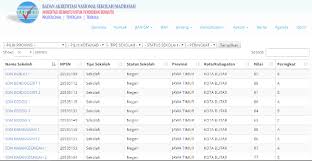 Melihat kunjungan profil instagram pribadi. Cara Cek Hasil Nilai Akreditasi Sd Mi Di Bansm Or Id Sekolahdasar Net