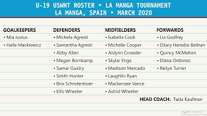 Looking to download safe free latest software now. U 19 Uswnt Roster For 2020 La Manga Tournament Announced Two New Names Women S Soccer Express