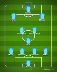 Tuy nhiên, mọi phương án tấn công của man city đều không với riêng hlv tuchel, chiến lược gia người đức rõ ràng là một cái tên kỵ dơ đối với pep guardiola ở thời điểm hiện tại. Ä'á»™i Hinh Máº¡nh Nháº¥t Man City Ä'áº¥u Mu Ai Sáº½ Ä'á»'i Ä'áº§u Bruno Fernandes