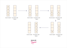 Recursion using Stack