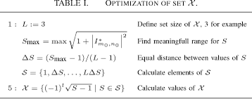 See josm imagery help for details. Symbol Span Subtest Wms Iv Semantic Scholar