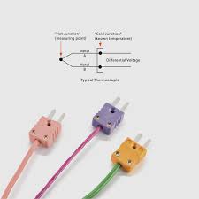 Rtd or resistance temperature detector is a device the resistance of which varies with the temperature. Temperature Data Loggers Temperature Recording Dewesoft